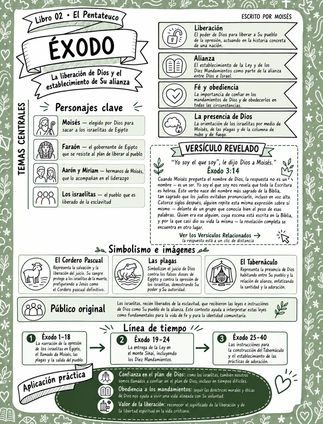 Pagina dell'Esodo