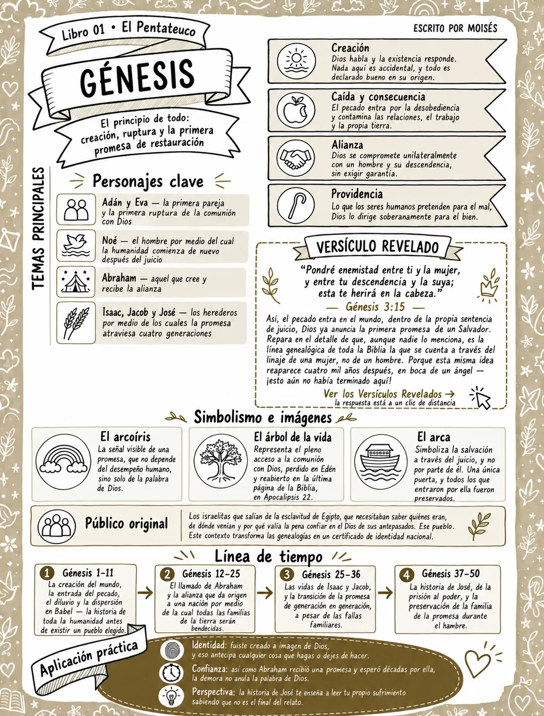 Pagina della Genesi