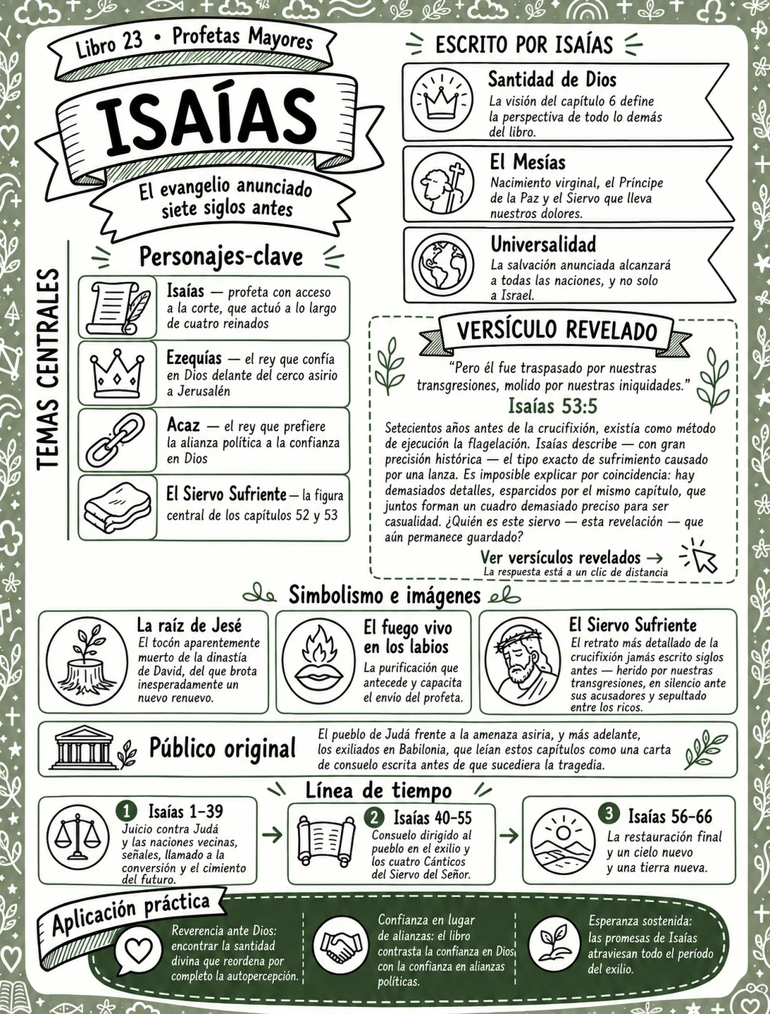 Pagina di Isaia