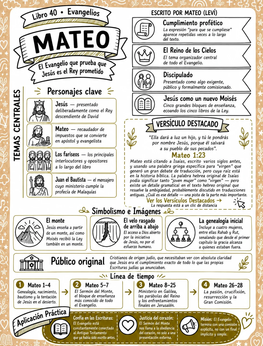 Pagina di Matteo