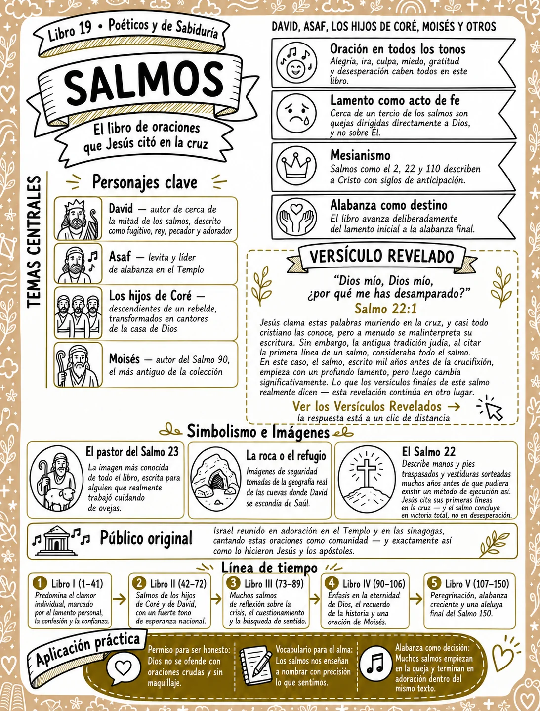 Pagina dei Salmi